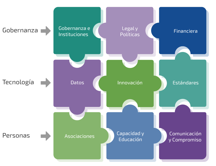 Puzzle sobre vias estratégicas